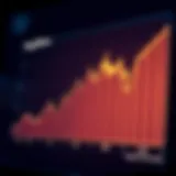 Graph depicting stagflation trends