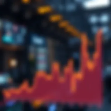 Graph showcasing scalability metrics of Immutable X network