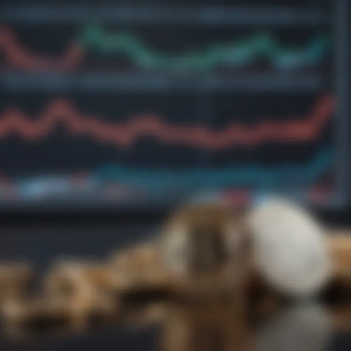 Graph showcasing the advantages of OCO orders in trading